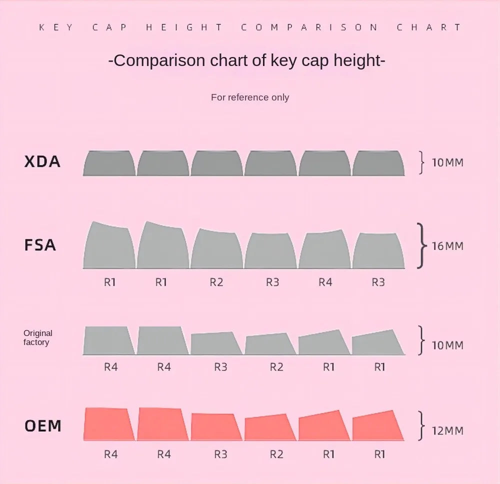 104 Keys PBT Pudding Keycap Two-color Injection OEM Profile DIY Keycaps MX Switch Gaming Mechanical Keyboard